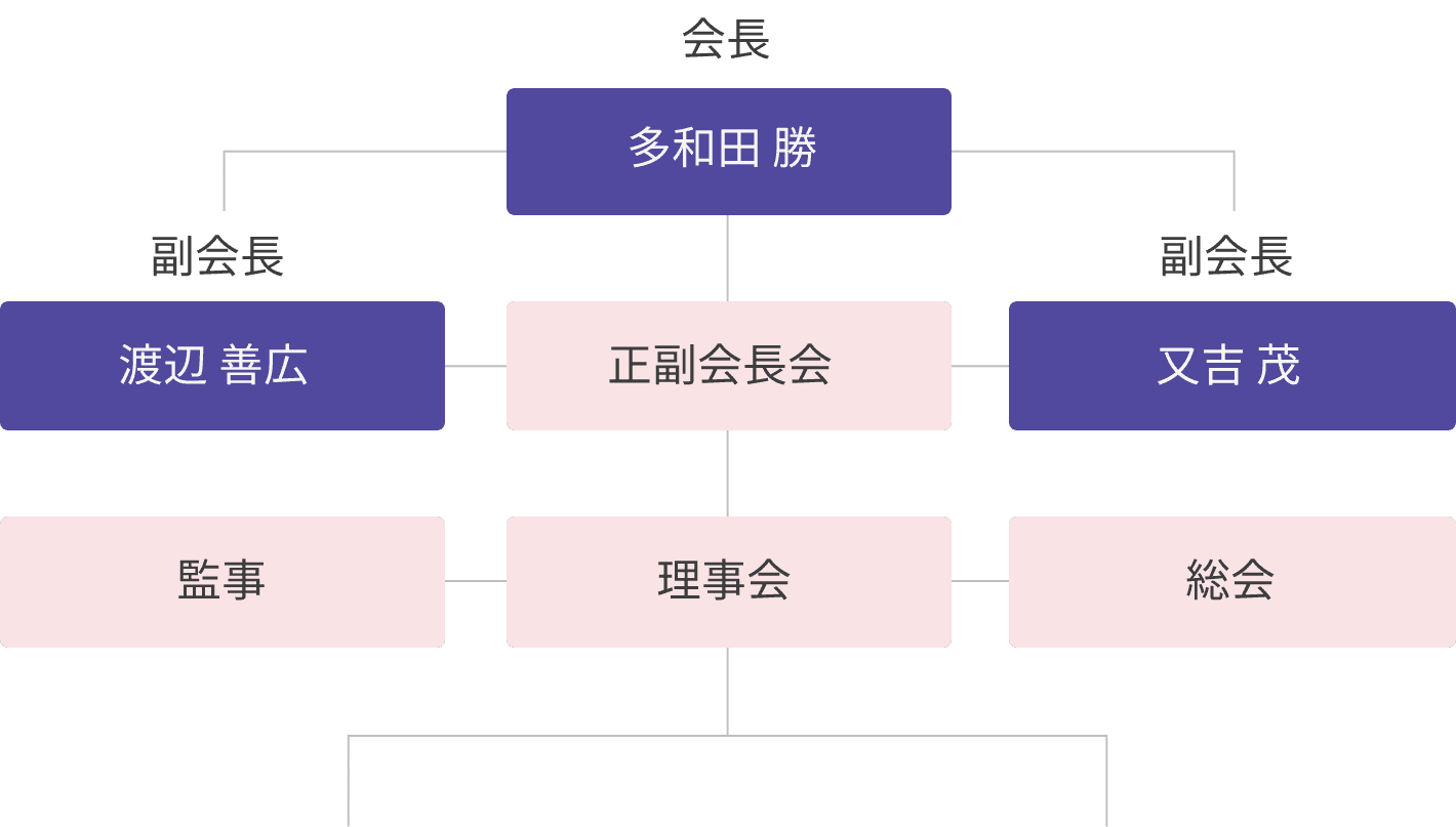 組織図